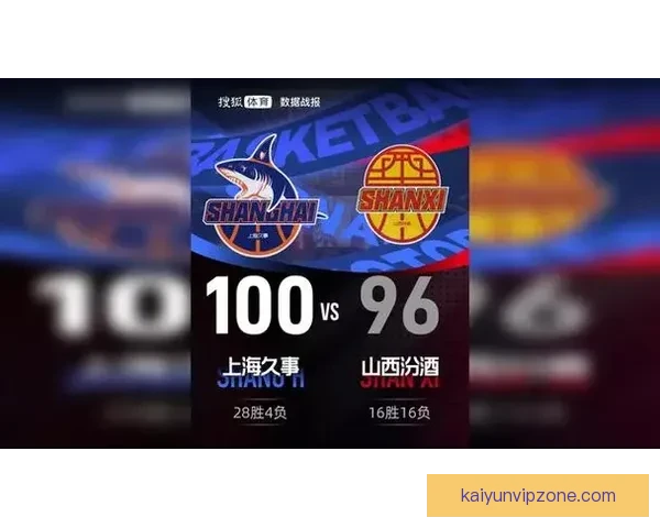 上海队4分险胜山西豪取13连胜 古德温31分7助攻击败旧主