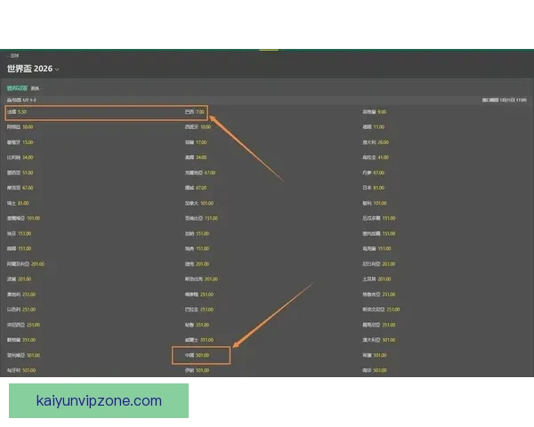 世界杯竞猜赔率解析及热门球队胜率趋势深度分析