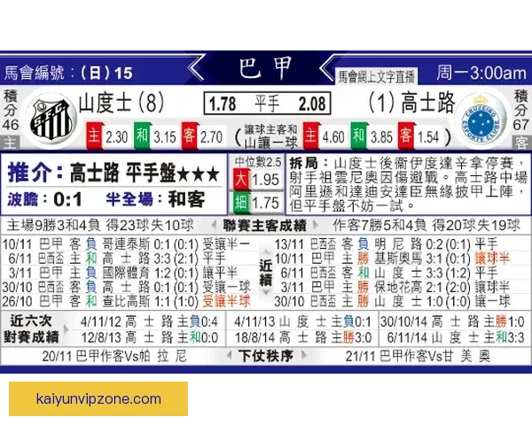 美加墨世界杯竞猜赔率分析及球队表现预测