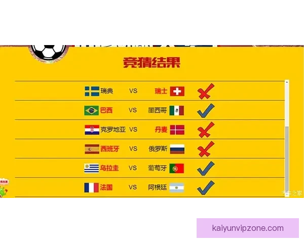 美加墨世界杯竞猜赔率分析预测及热门球队胜负走势解析