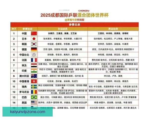 世界杯竞猜赛事分析:深入剖析各队实力与赛程预测助力精准投注 世界杯竞猜赛事分析:深入剖析各队实力与赛程预测助力精准投注